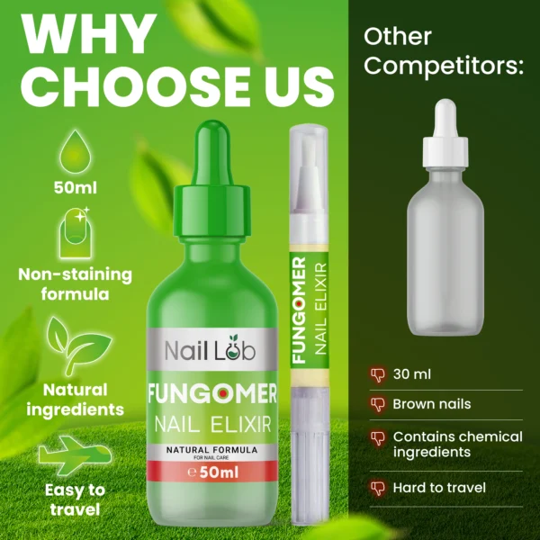 Comparison with other competitors of Nail Lab Fungomer highlighting benefits: easy to travel, natural formula vs. competitors' smaller size, brown nails, and chemical ingredients